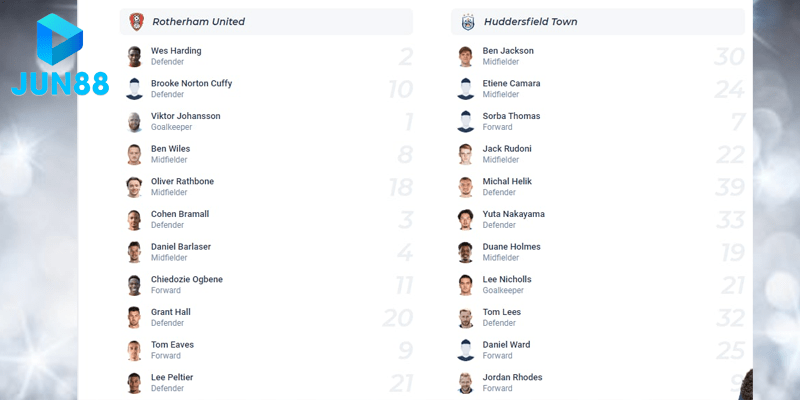 du-kien-doi-hinh-ra-san-cua-Rotherham-vs-Huddersfield-min