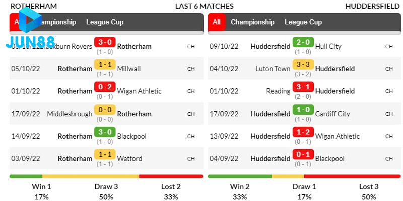 ket-qua-tran-dau-gan-nhat-cua-Rotherham-vs-Huddersfield-min