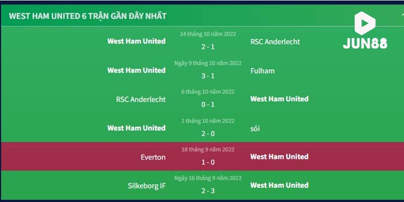 thong-ke-cac-tran-dau-gan-day-nhat-cua-west-ham-united