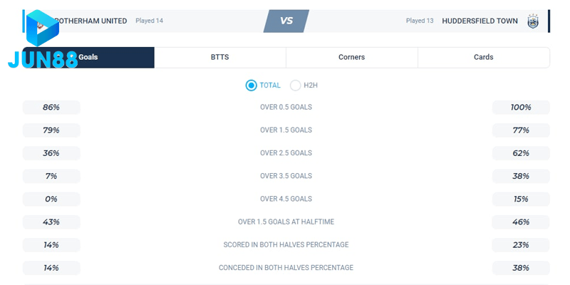 thong-ke-ty-le-binh-chon-ket-qua-tran-dau-Rotherham-vs-Huddersfield-min