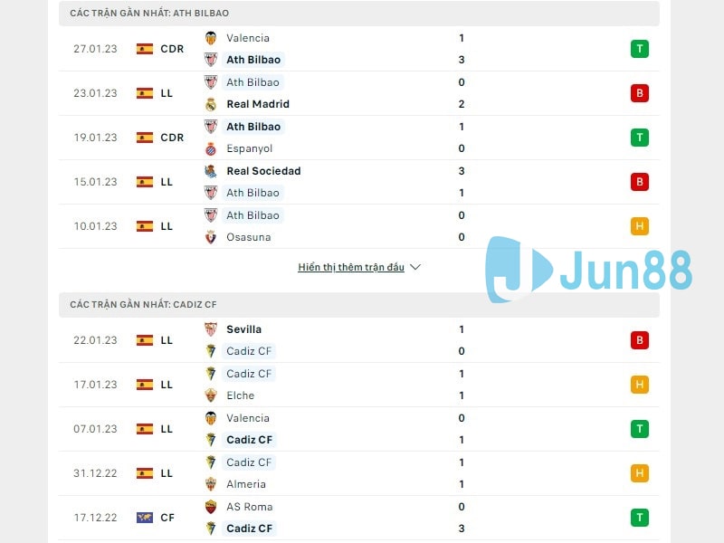 Phong độ trước trận đấu giữa Athletic Bilbao vs Cadiz