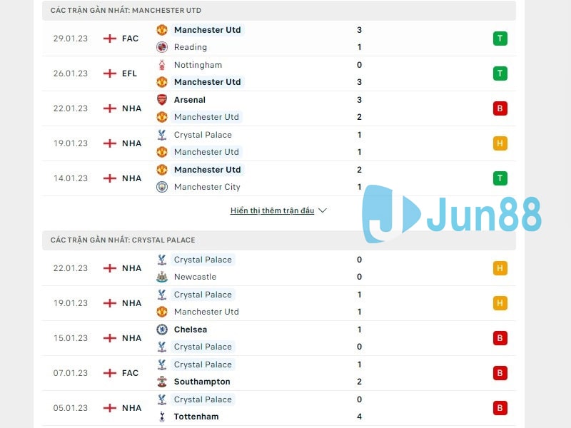 Phong độ đối đầu giữa Manchester United vs Crystal Palace
