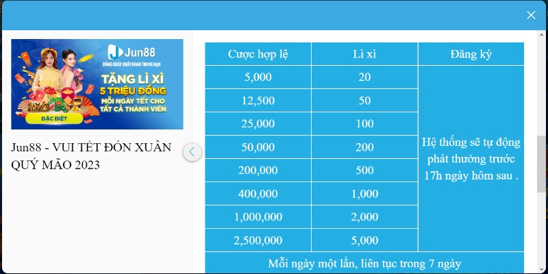 Hạn mức nhận thưởng của Jun88 - vui xuân đón tết Quý Mão 2023