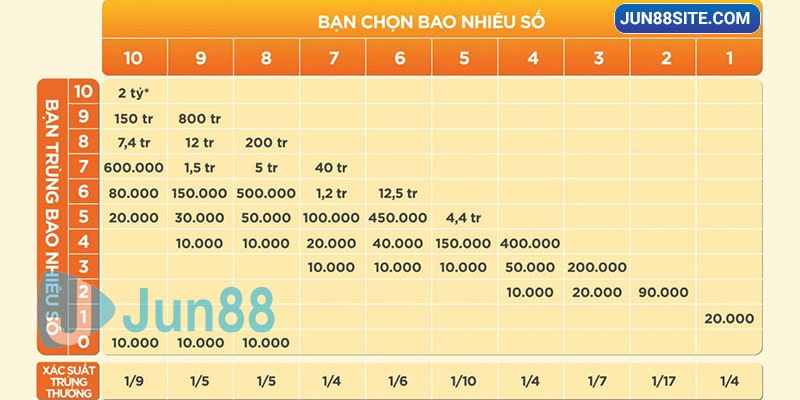 Hướng dẫn chơi Keno Vietlott vô cùng chi tiết 