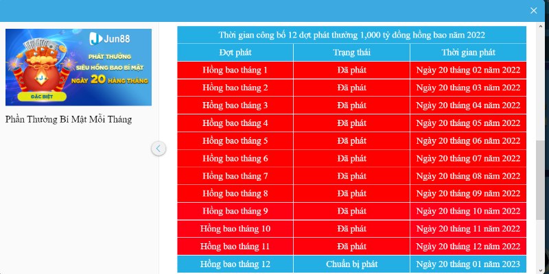 Mỗi lần phát thưởng bạn lại có thêm cơ hội nhận thêm lì xì 