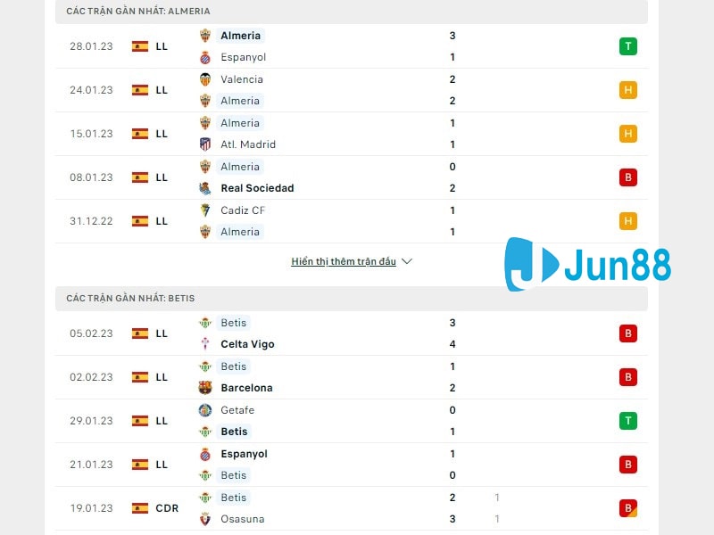 Phong độ trước trận đấu giữa Almeria vs Real Betis