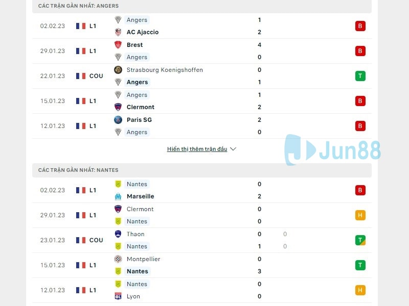 Phong độ trước trận đấu giữa Angers vs Nantes