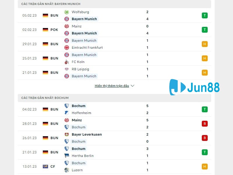 Phong độ trước trận đấu giữa Bayern Munchen vs VfL Bochum