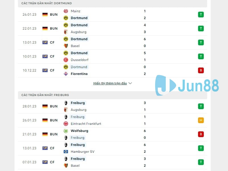 Phong độ trước trận đấu giữa Borussia Dortmund vs SC Freiburg