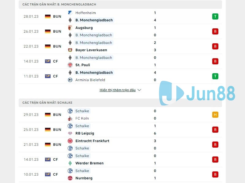 Phong độ trước trận đấu Borussia Monchengladbach vs Schalke 04