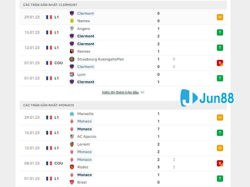 Phong độ trước trận đấu giữa Clermont vs AS Monaco