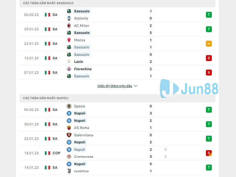 Phong độ trước trận đấu giữa Sassuolo vs Napoli