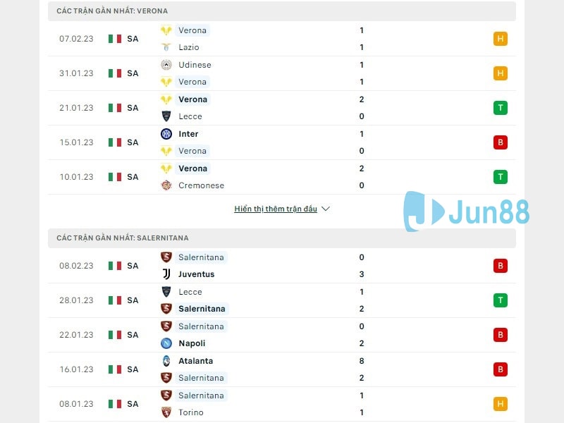 Phong độ trước trận đấu giữa Verona vs Salernitana