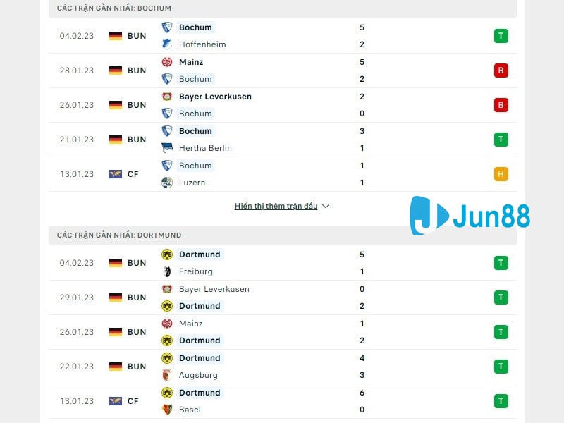 Phong độ trước trận đấu giữa VfL Bochum vs Borussia Dortmund
