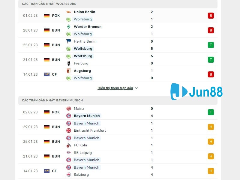 Phong độ trước trận đối đầu giữa Wolfsburg vs Bayern Munchen