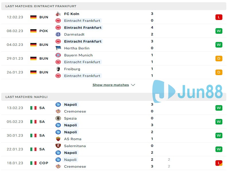 Phong độ vừa qua của Frankfurt vs Napoli