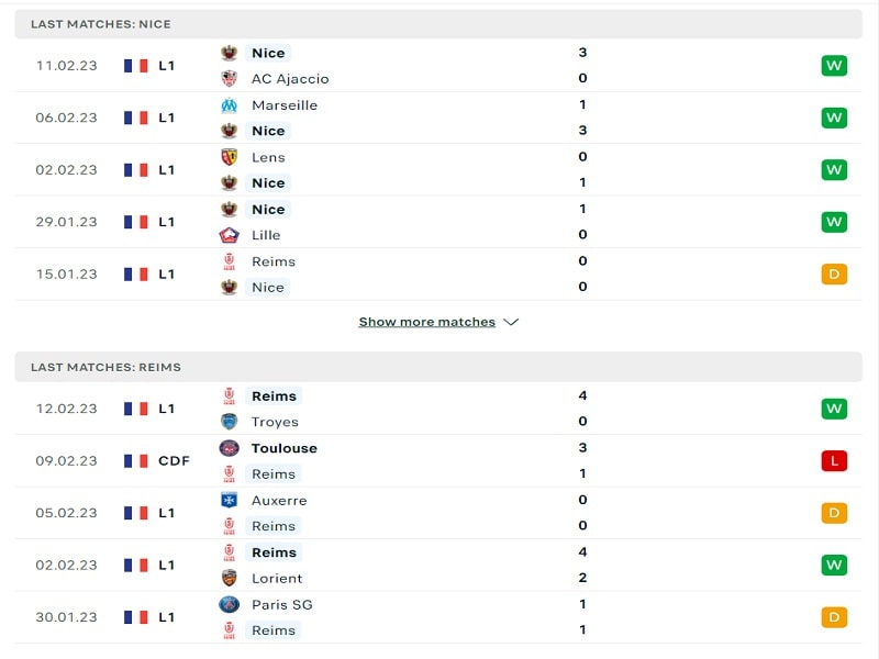 Nice vs Reims: phong độ hai đội vừa qua