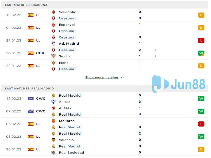 Phong độ vừa qua của Osasuna vs Real Madrid