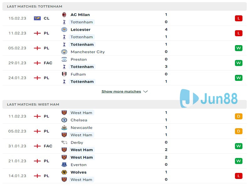 Phong độ vừa qua của Tottenham Hotspur vs West Ham United