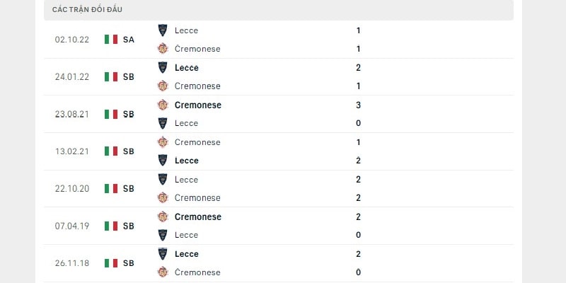 Lịch sử đụng độ giữa Cremonese vs Lecce
