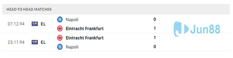 Lịch sử đấu: Frankfurt vs Napoli