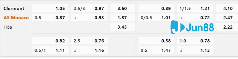 Tỷ lệ kèo nhà cái trận Clermont vs AS Monaco