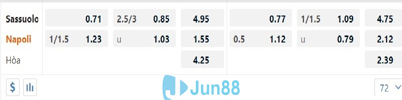 Tỷ lệ kèo nhà cái đưa ra trận Sassuolo vs Napoli