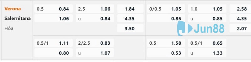 Tỷ lệ kèo nhà cái đưa ra trận Verona vs Salernitana