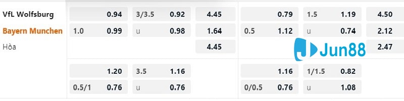 Tỷ lệ kèo nhà cái đưa ra trận Wolfsburg vs Bayern Munchen
