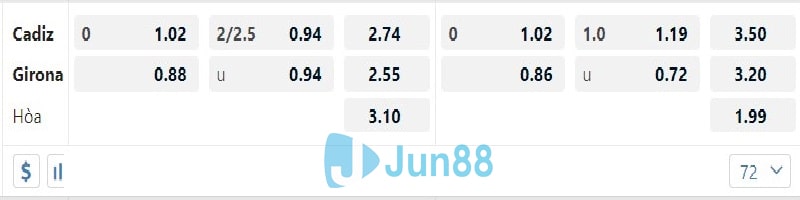 Tỷ lệ kèo đưa ra trận Cadiz vs Girona