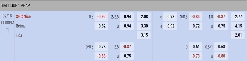 Kèo nhà cái Nice vs Reims