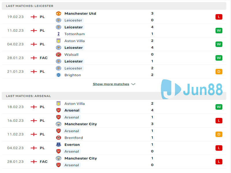 Thành tích gần đây Leicester City vs Arsenal