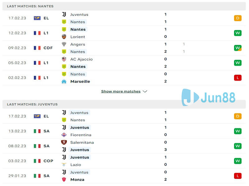 Nantes vs Juventus: phong độ trước thềm trận đấu