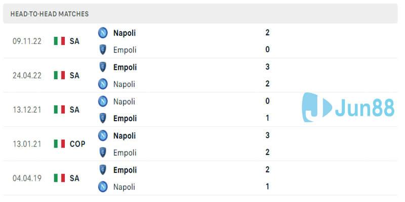 Lịch sử đối đầu Empoli vs Napoli