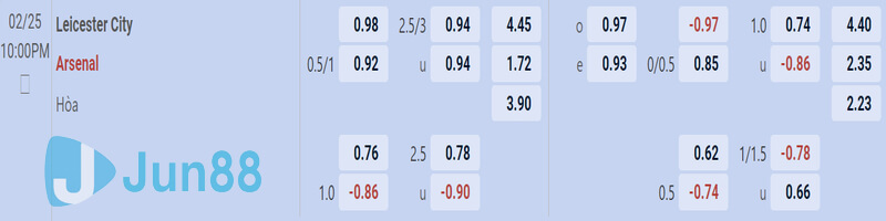 Tỷ lệ soi kèo Leicester City vs Arsenal