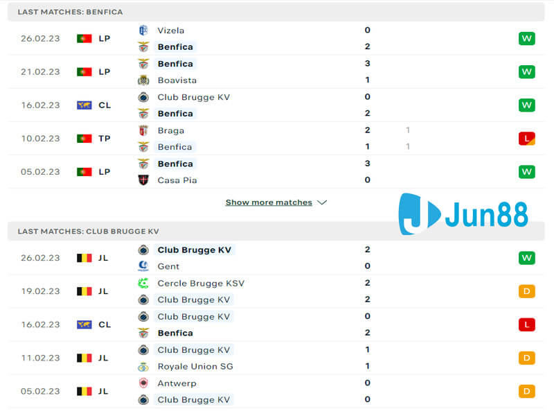 Phong độ Benfica vs Club Brugge