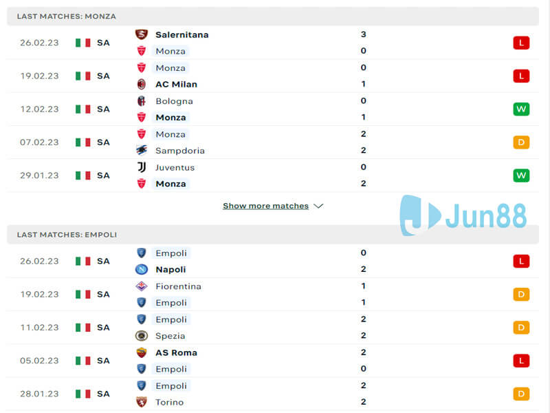 Phong độ Monza vs Empoli