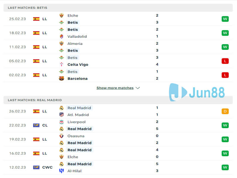 Phong độ Real Betis vs Real Madrid