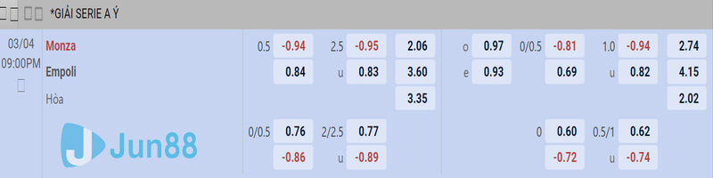 Monza vs Empoli: Bảng kèo nhà cái